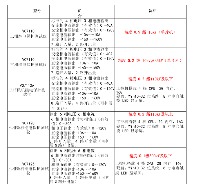 VO7110三相继电保护测试仪(图1)