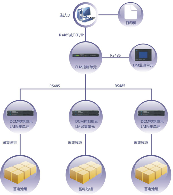 VO2720蓄电池在线监测装置(图1) VO2720蓄电池在线监测装置(图1)